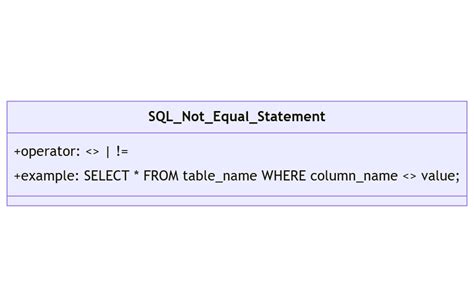 sql ノットイコール: データベースの迷宮を彷徨う哲学者たち