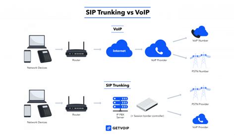 voip sip 違い: 通信プロトコルの迷宮を探る