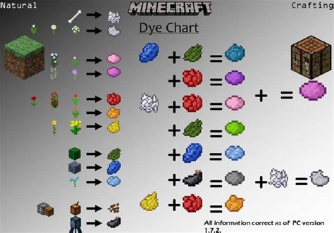 What Flowers Make White Dye in Minecraft: A Deep Dive into the World of Virtual Botany and Beyond